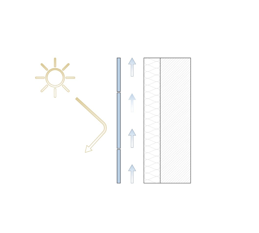 ESTATE / Summer